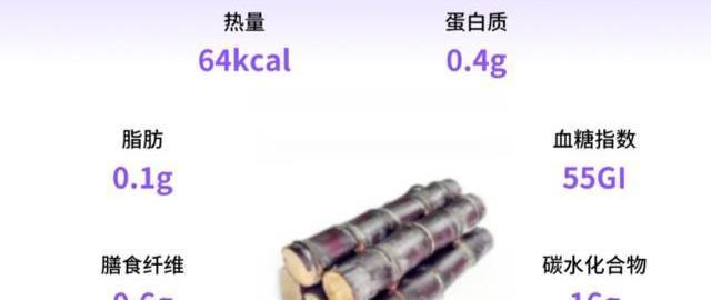 甘蔗到底是去火还是会上火？原来吃甘蔗还有这么多好处