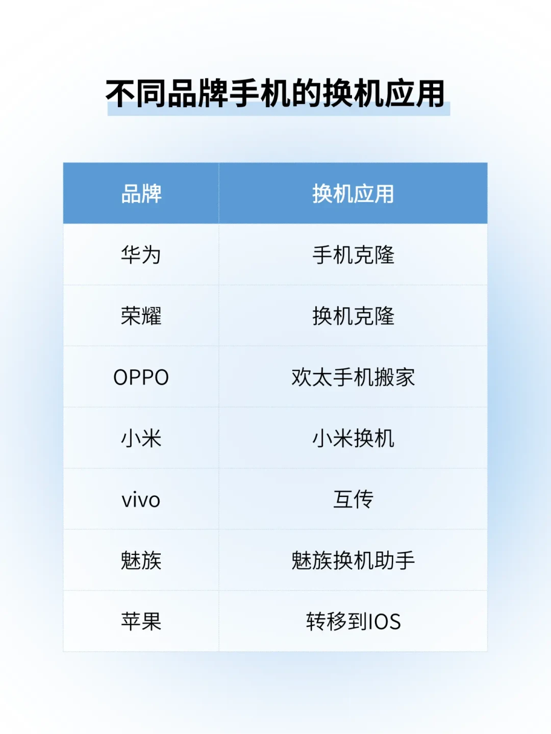 手机换机指南:新手机数据转移
