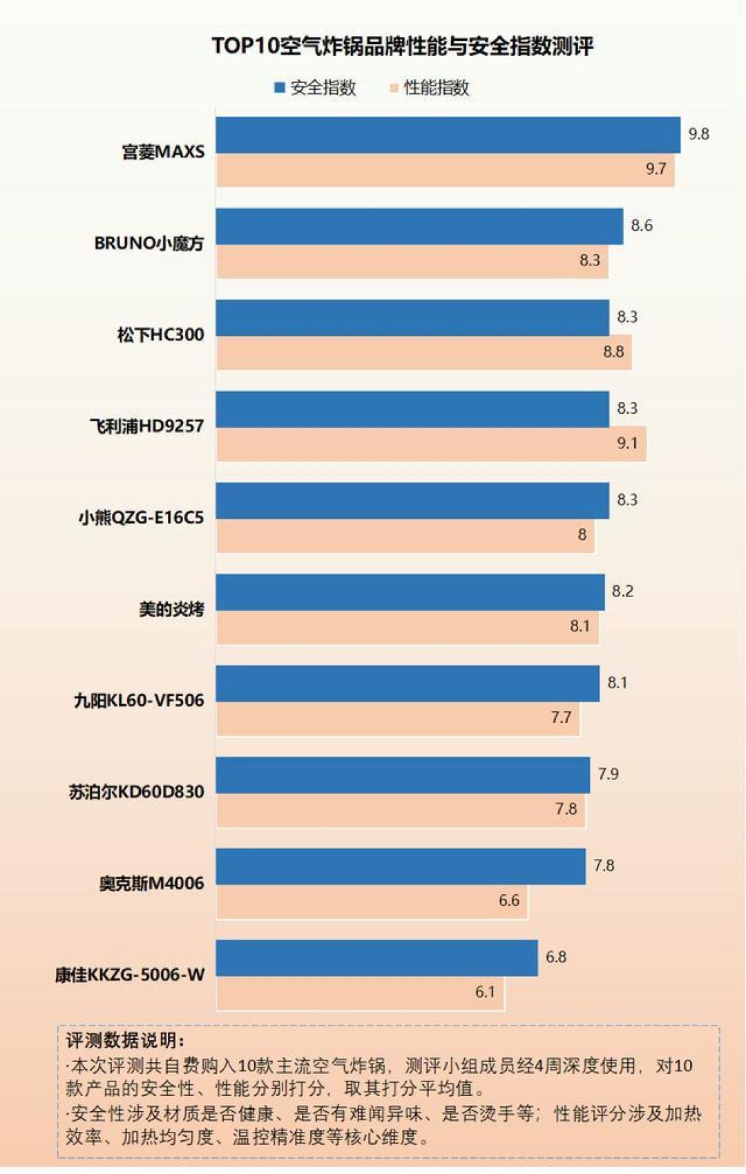 现代厨房新宠!空气炸锅多功能应用全解析,健康油炸与便捷烘焙一网打尽