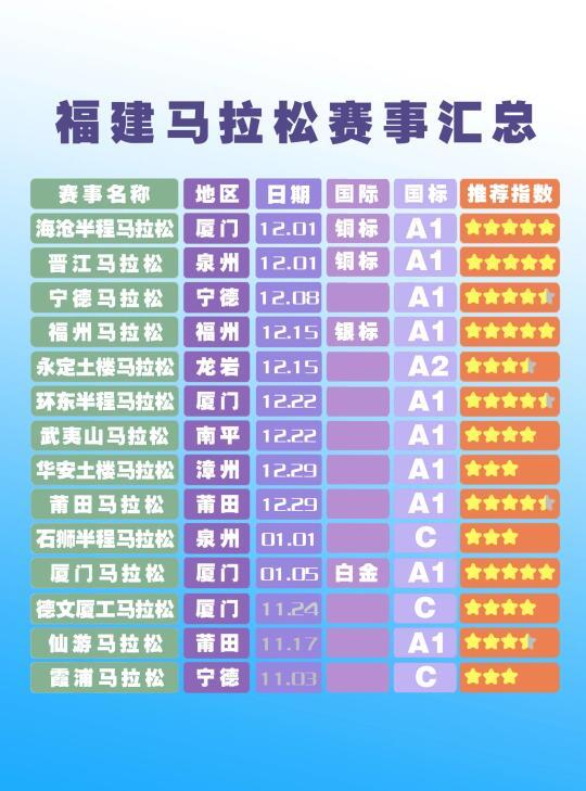 福建近期马拉松赛事汇总！