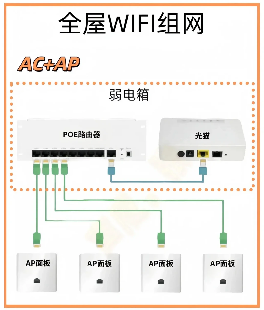 三大高效方案详解：全面解决大户型家庭WiFi覆盖难题