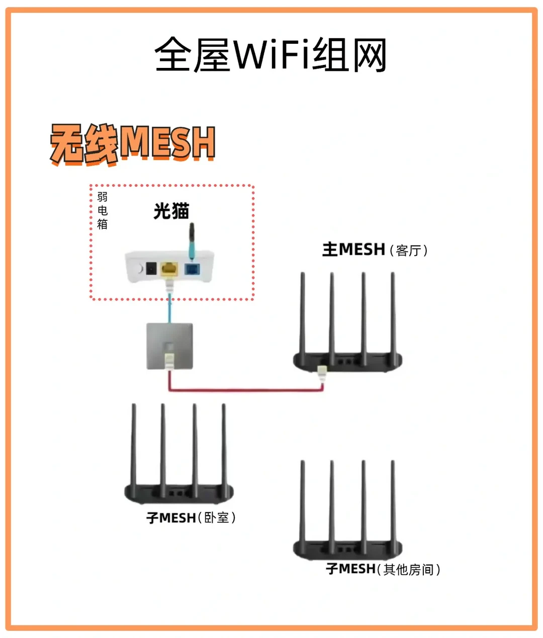 三大高效方案详解：全面解决大户型家庭WiFi覆盖难题