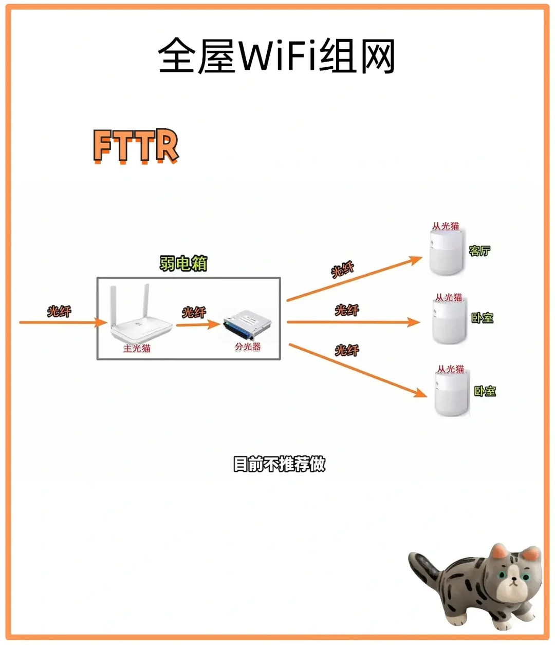 三大高效方案详解：全面解决大户型家庭WiFi覆盖难题