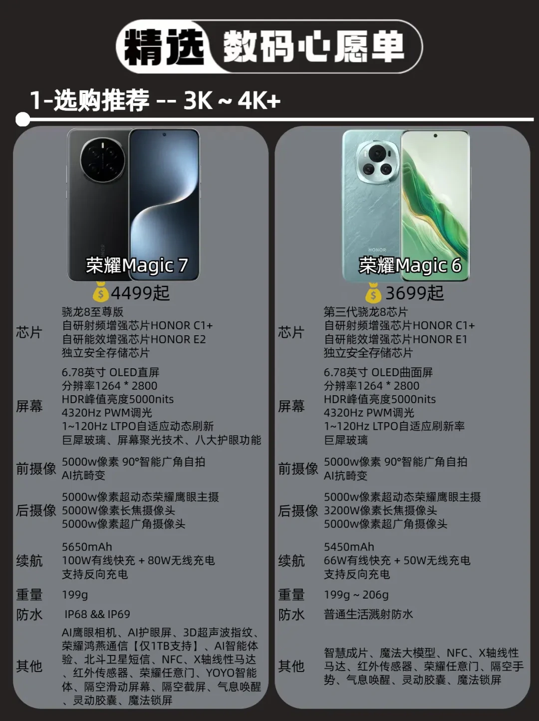 荣耀系列手机怎么选?避坑指南和高性价比推荐