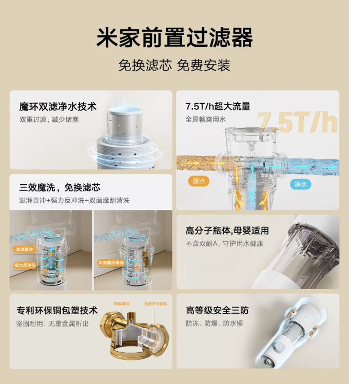 米家前置过滤器
