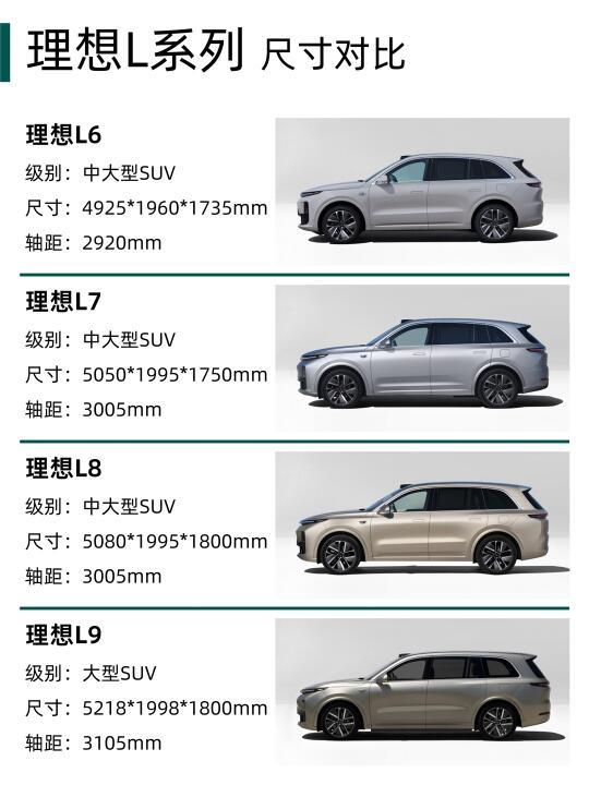 理性选择理想汽车：L6、L7、L8和L9车型详解与比较