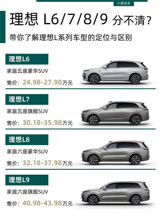 理性选择理想汽车：L6、L7、L8和L9车型详解与比较