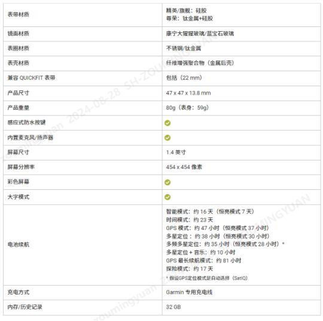 佳明Fenix 8系列全新发布:九个月内功能与性能全面提升解析