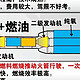 新能源车与燃油车冬季性能比较