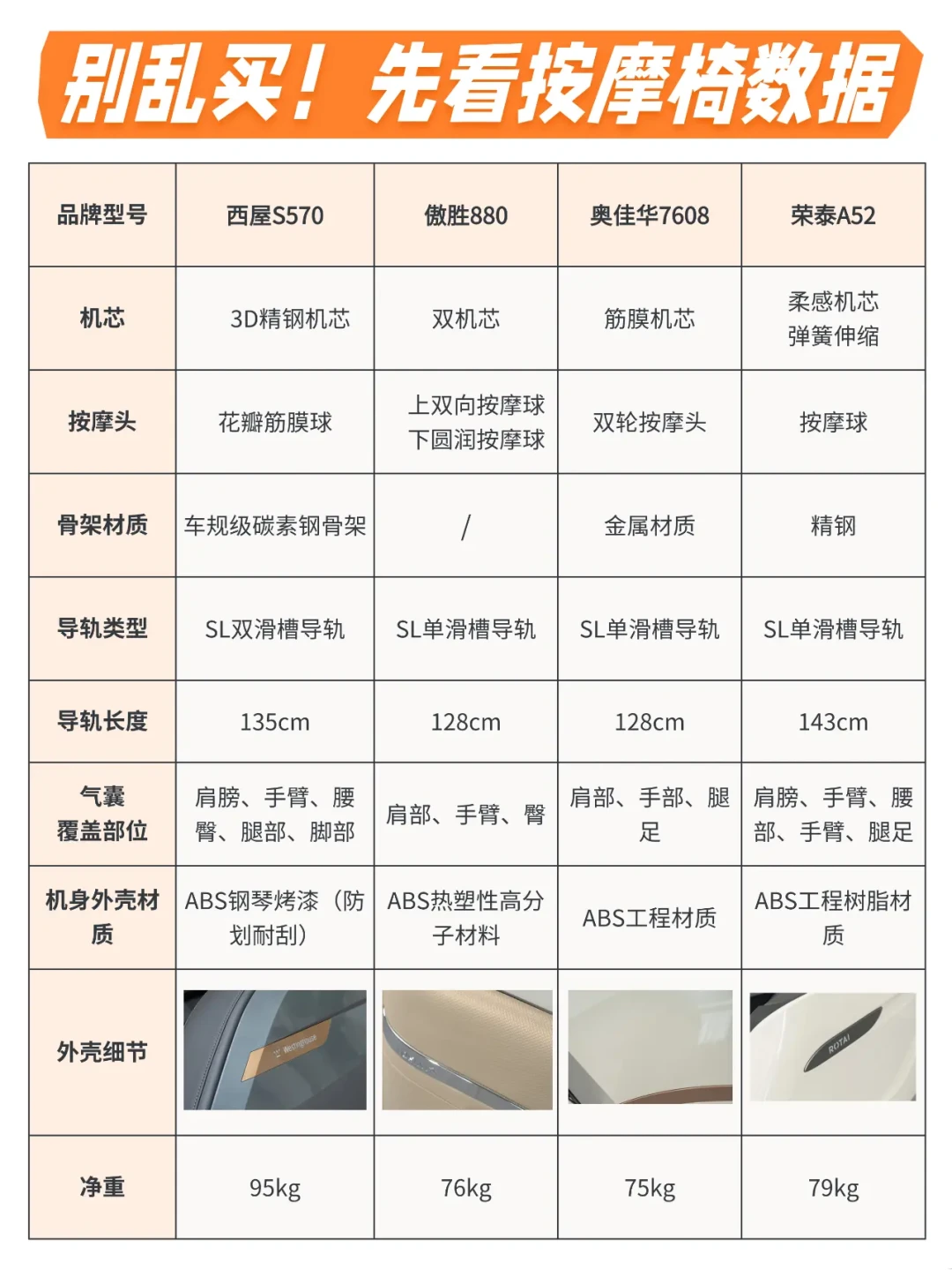 互联网民工养生指南：教你选对按摩椅减压放松秘诀