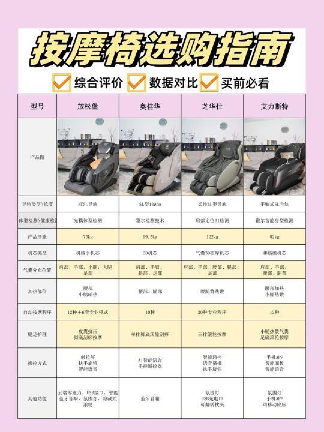互联网民工养生指南：教你选对按摩椅减压放松秘诀