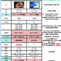 高端旗舰miniled电视——TCL Q10K和海信E8N PRO选谁？一图看懂！