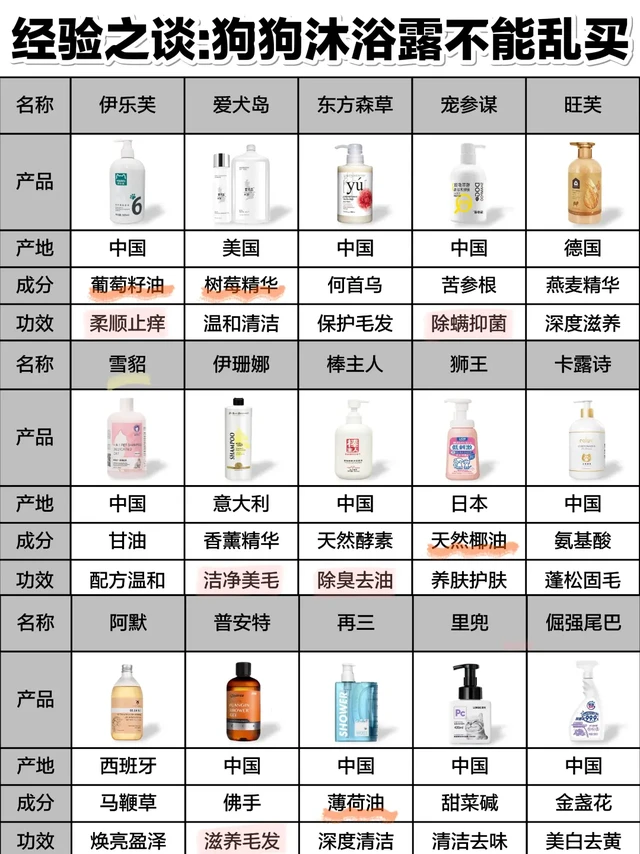 简单讲下！选狗狗沐浴露没必要买太贵