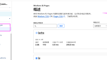 使用Cloudflare Workers 反代花生壳动态域名 达到在家建站的目的