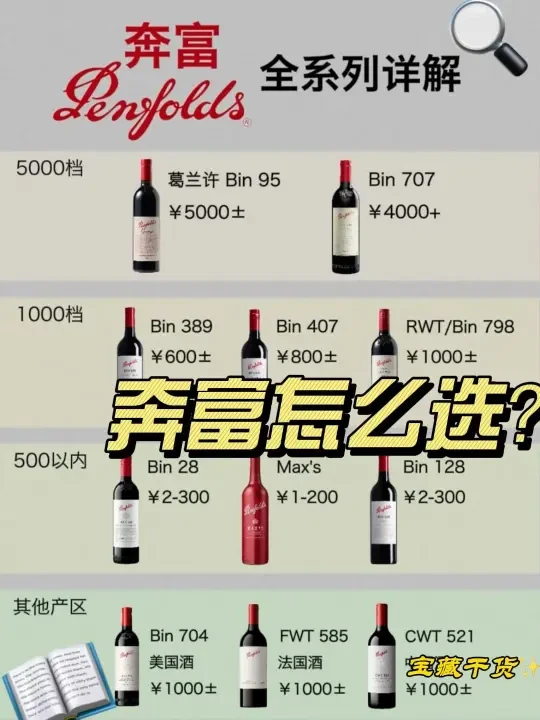 奔富全系列详解！