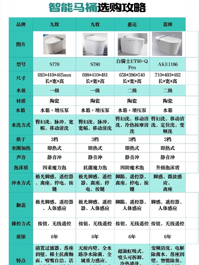 2024热门🔥智能马桶🚽推荐