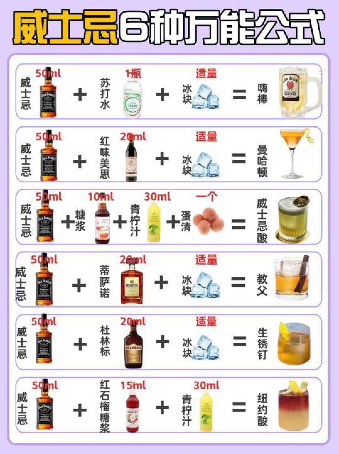 【全方位解析】威士忌及其他基酒调酒秘籍