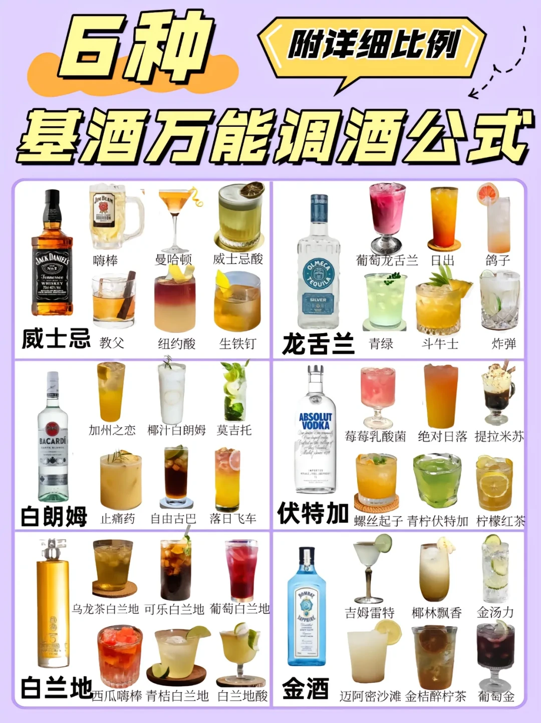 【全方位解析】威士忌及其他基酒调酒秘籍