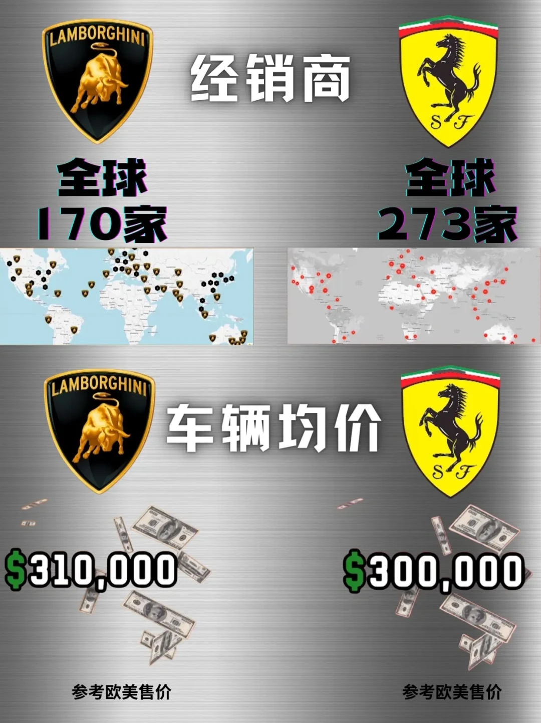 三大品牌豪车购买指南：选择法拉利、兰博基尼或迈凯伦的关键要点