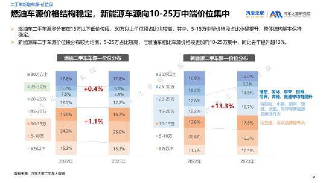 新能源车强势崛起：二手车市场新格局与燃油车的未来影响