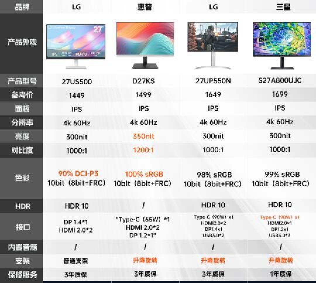设计师神器：如何选择适合你的4K专业设计显示器