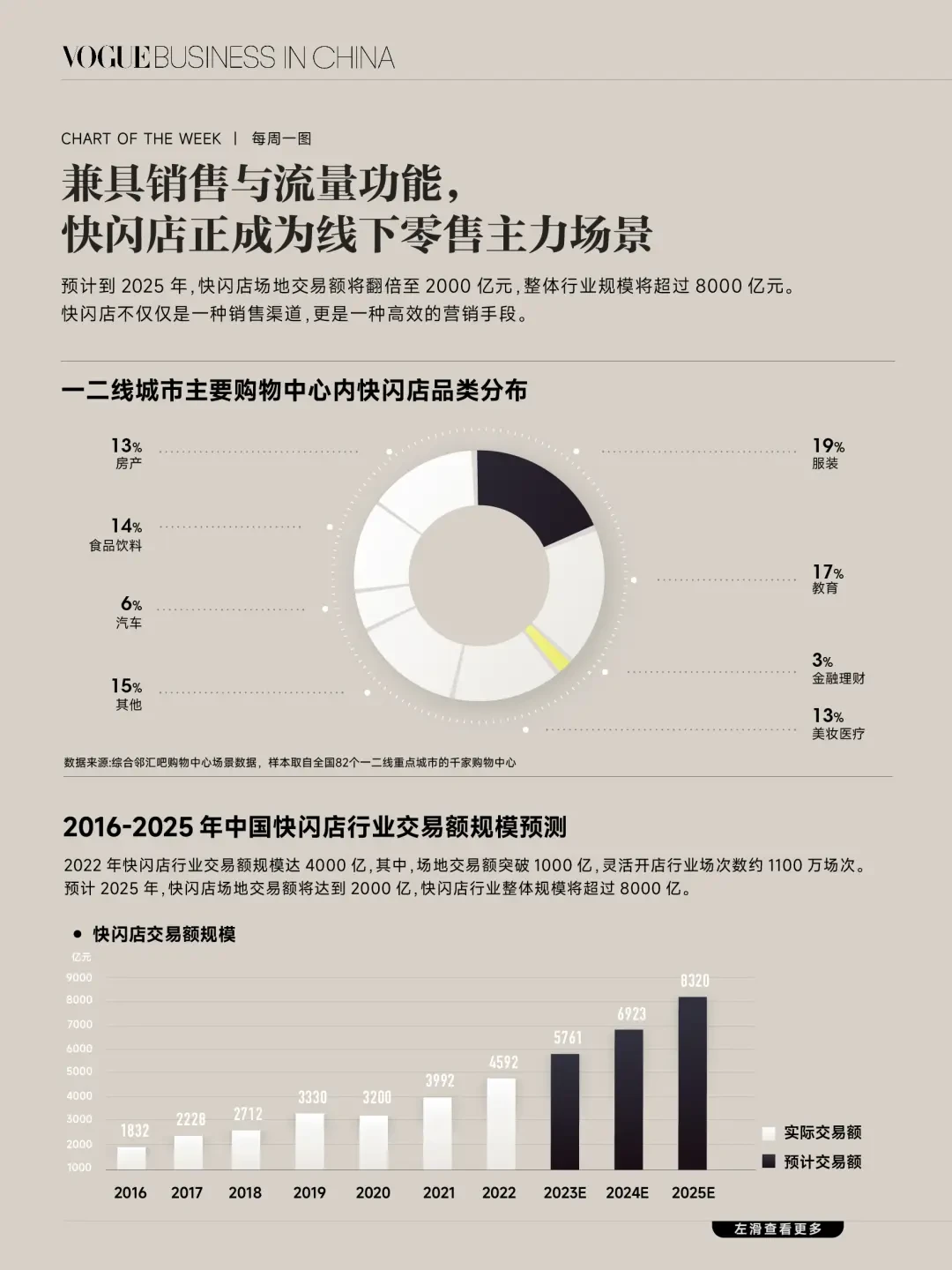快闪店如何成为品牌效应最大化的利器？