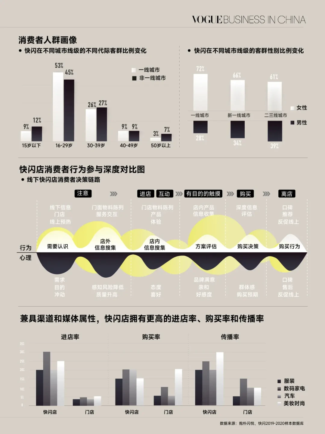 快闪店如何成为品牌效应最大化的利器？