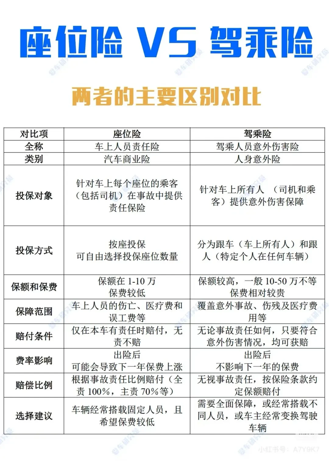 车保险交哪三种最合适(车保险交哪几种)