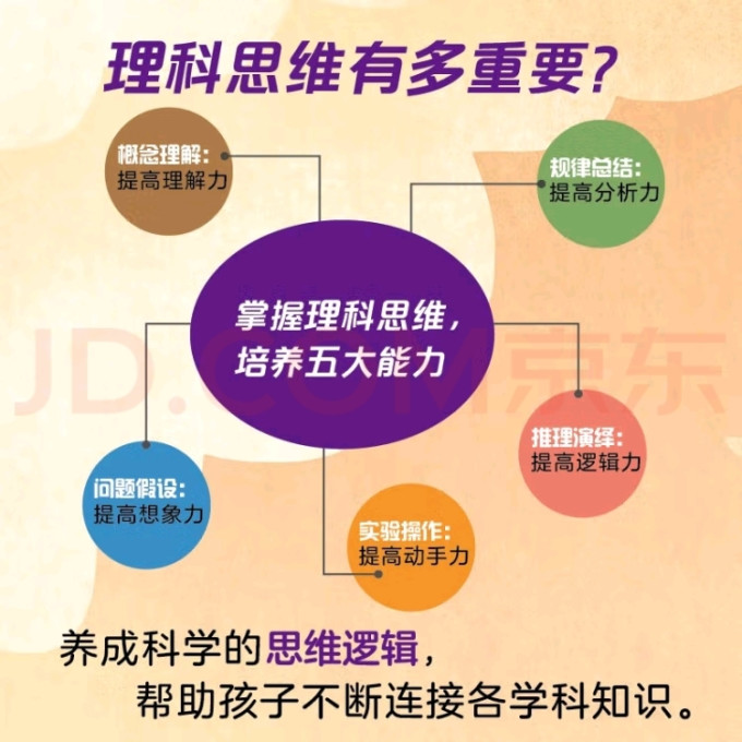 北京联合出版公司科普/百科