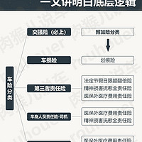 新手买车险到底该怎么选，看完就懂啦