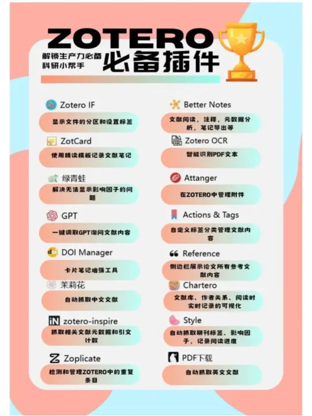 高效文献和PDF管理:Zotero与UPDF联合使用最佳指南