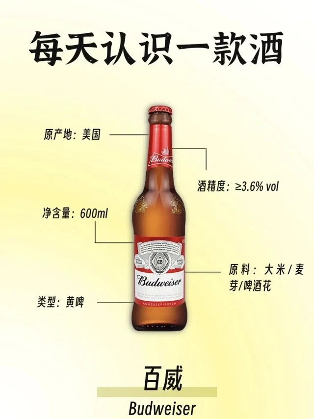 每天认识一款酒｜百威
🍻百威Budweiser🍻
·
⭐亚太区品牌代言人是王嘉尔哦~
·
产地 |美国
度数 |3.6% vol 🍺
容量 |600ml 🧊
类型 |黄啤 🏭
参考价格｜7元/瓶
·
