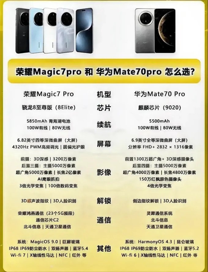 华为荣耀七是什么处理器，华为荣耀7i处理器是什么型号