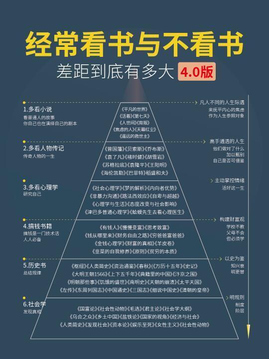 读书与不读书的天壤之别 | 4.0 书单分享✨