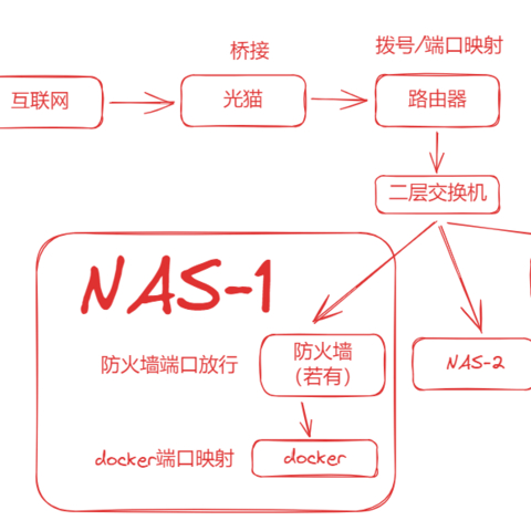 新手NAS入门，从0开始的DDNS配置教程！极空间DDNS服务上线啦~