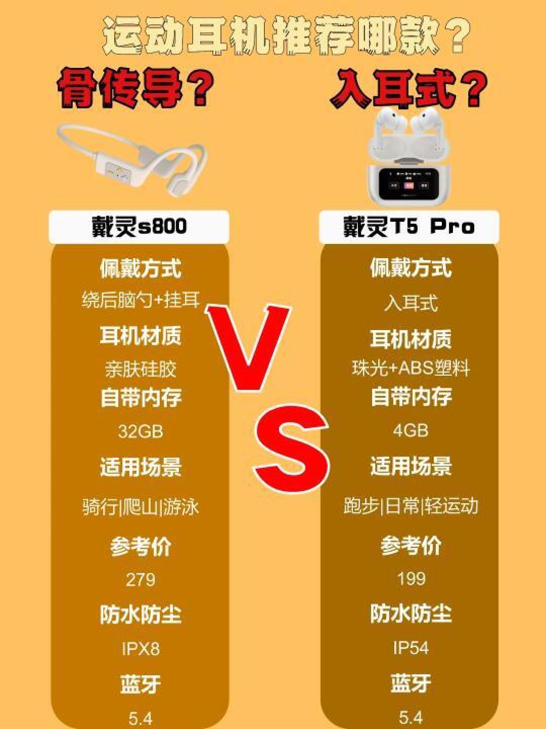 运动耳机选择宝典：健身房、户外、通勤全场景推荐