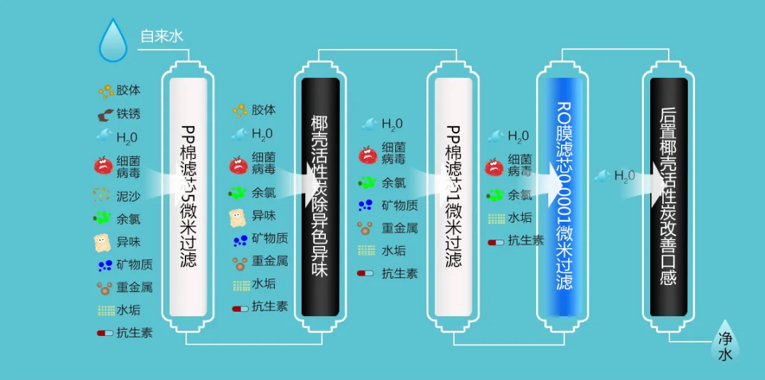 新房必备!家用净水器精选指南:打造全家健康的饮水方案