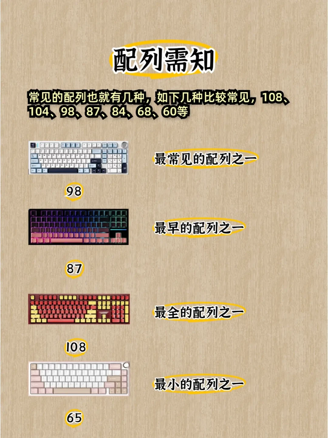 根据需求选购机械键盘:从配列、轴体到预算、品牌的全方位指南_键盘_什么值得买