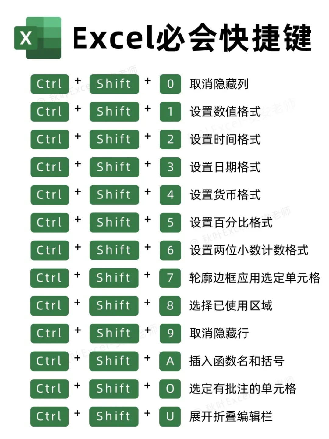 高效办公必备：EXCEL快捷键、筛选及函数应用技巧全解析_办公软件_什么值得买