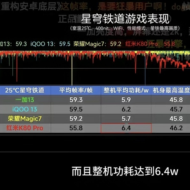 华为Mate70Pro+崩坏大型游戏测试！