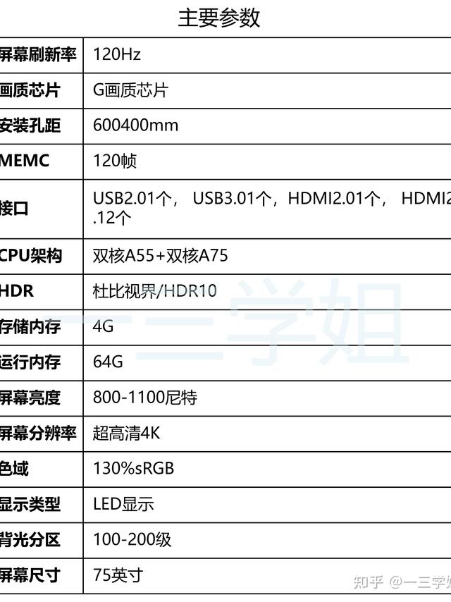 预算5000左右,65寸电视怎么选?