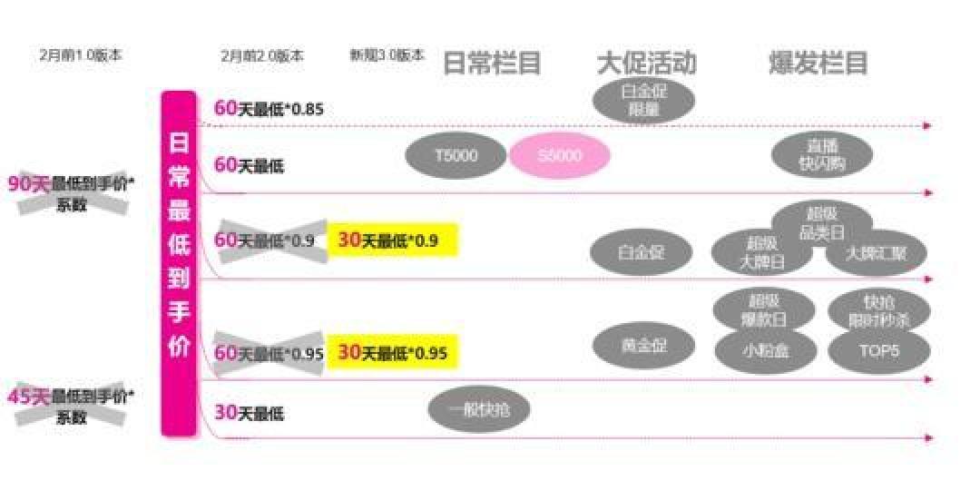 唯品会年度特卖攻略:深入解析抢购规则与省钱秘笈