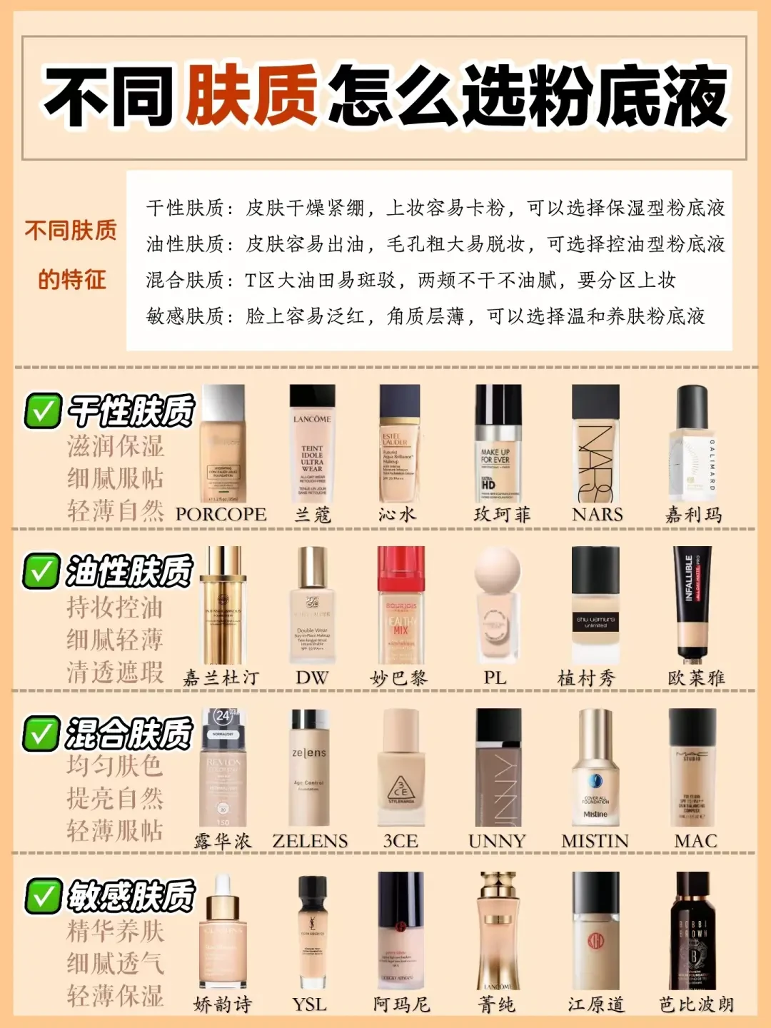 找到你的完美粉底液:不同肤质的全面化妆技巧解析