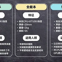 如何选购适合游戏与办公兼顾的全能笔记本电脑？必看指南！