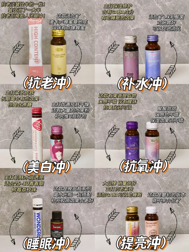 当代牛马经验分享！选对抗老胶原别被坑