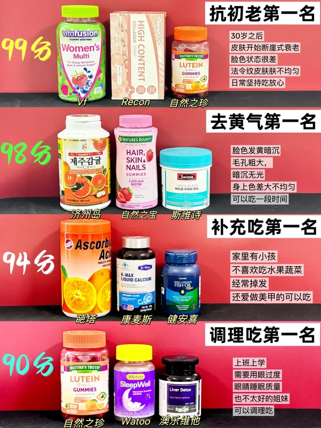 挖到宝了！抗老去皱内服不踩雷经验分享！