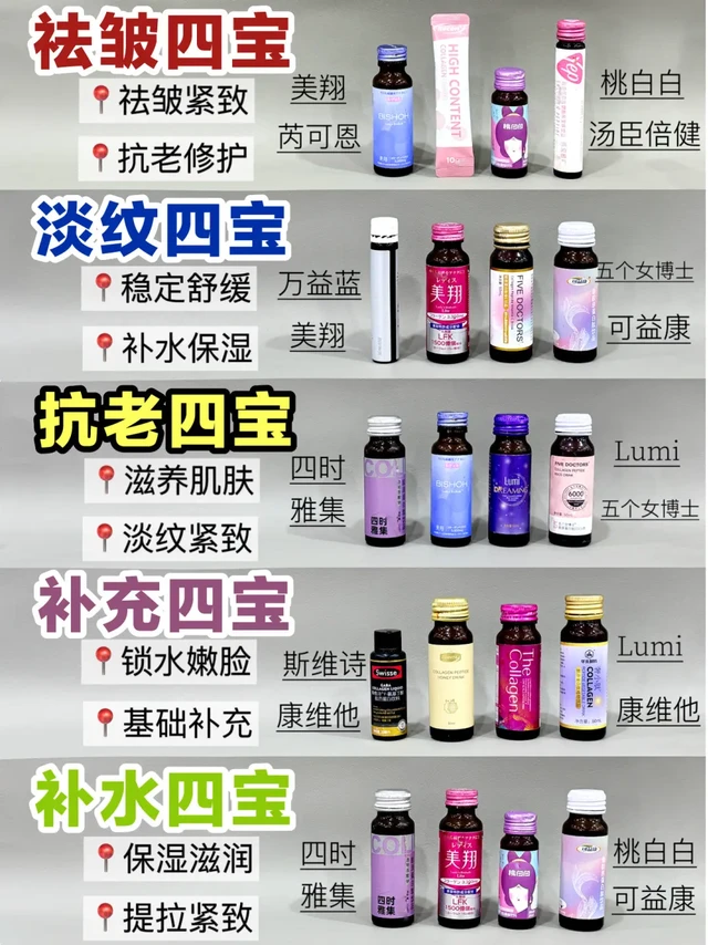 秋冬新品抗老胶原蛋白真没必要买贵的！