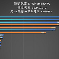 “固态硬盘天梯图”发布！