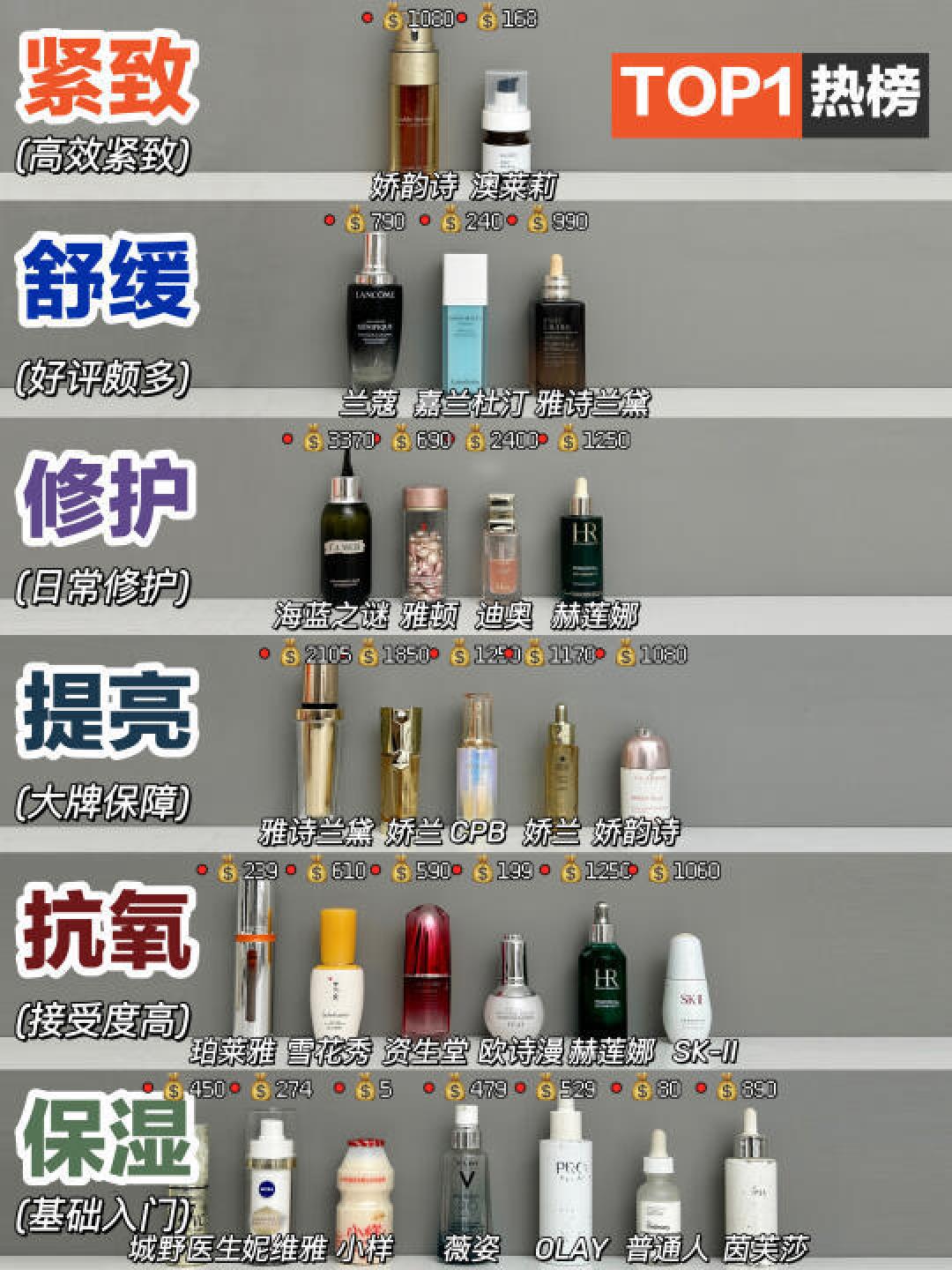 秋冬护肤精华大盘点：不同肤质的精致之选