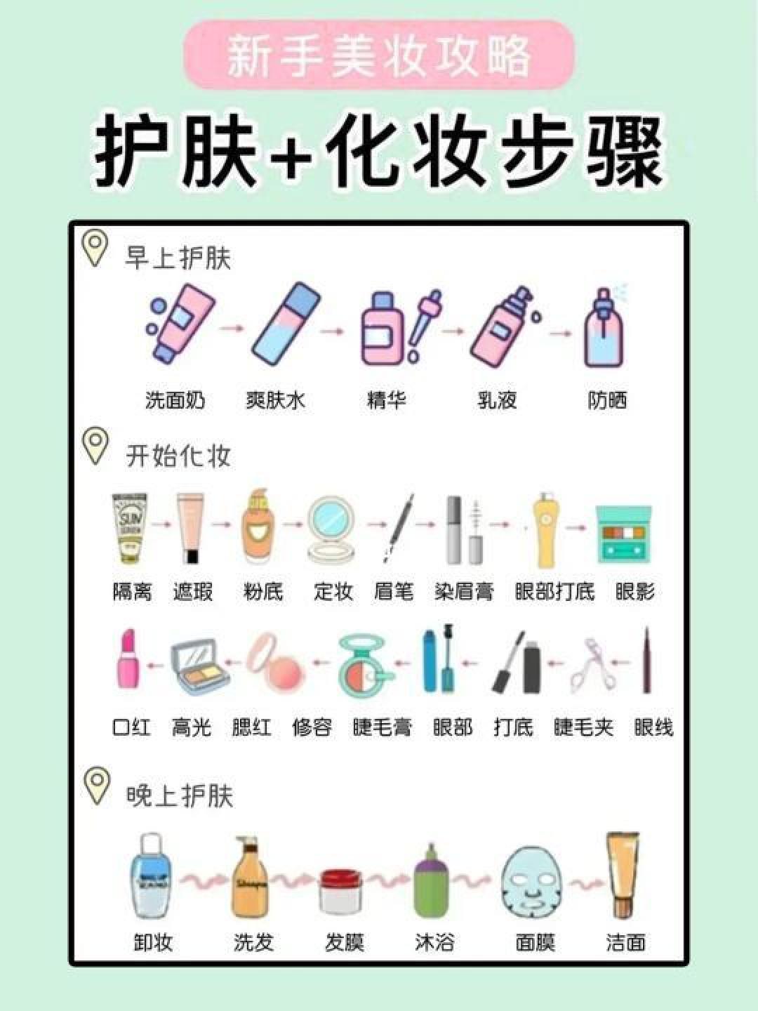 科学合理选用与搭配护肤品和化妆品的全面指南